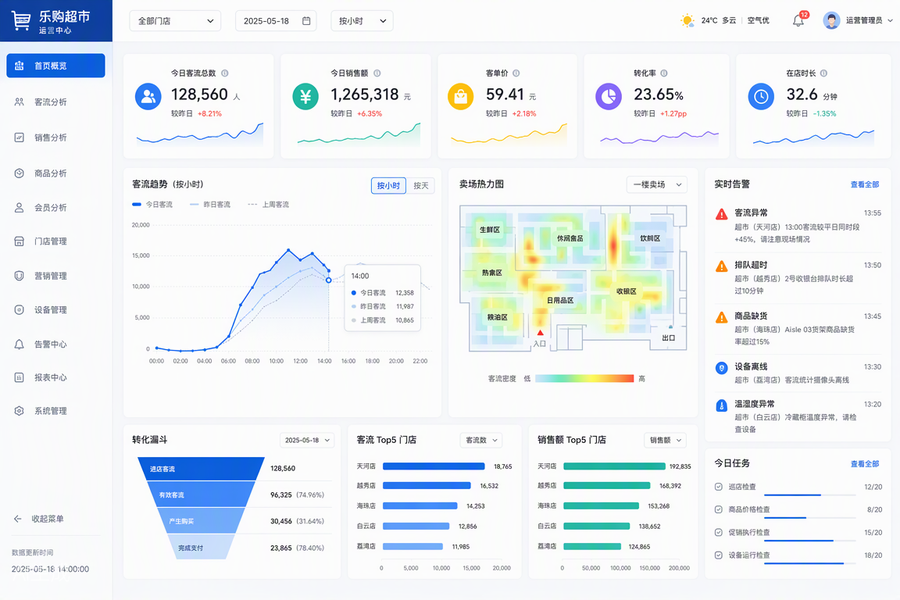 MartFlow store edition — AI operations timeline and live store view